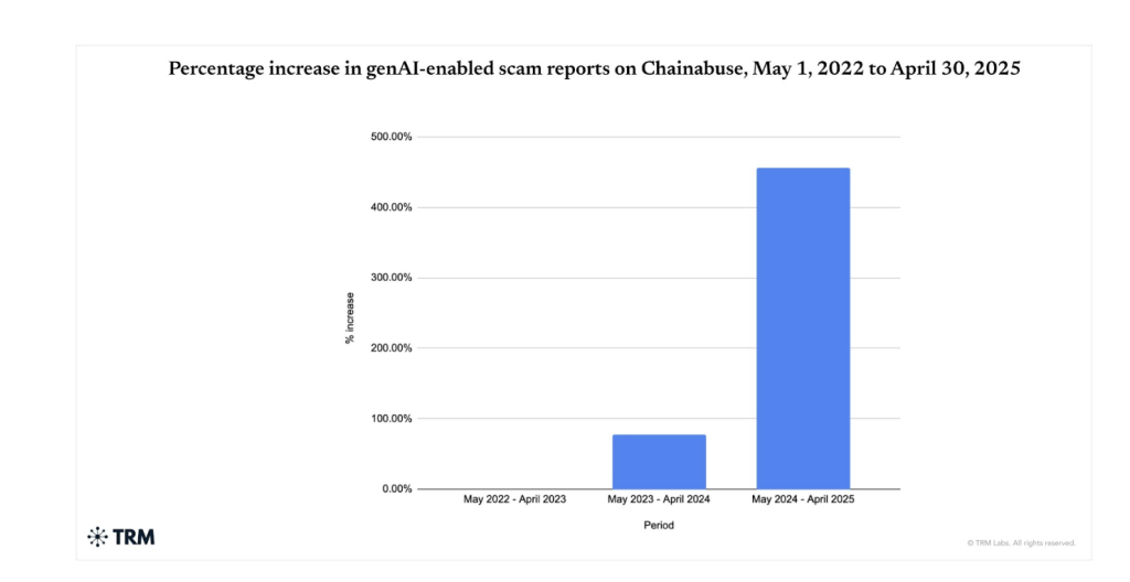 AI 대 AI: 신기술이 정교한 암호화폐 사기에 맞서 싸우는 방법