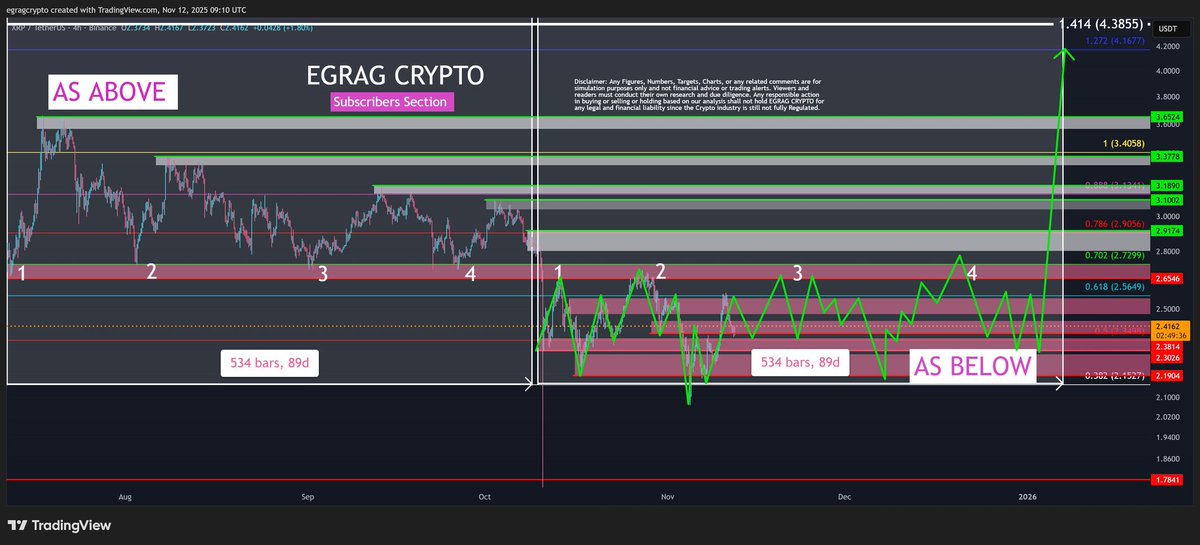 XRP 컵 및 핸들 브레이크아웃으로 연말 5달러 상승이 발생할 수 있음