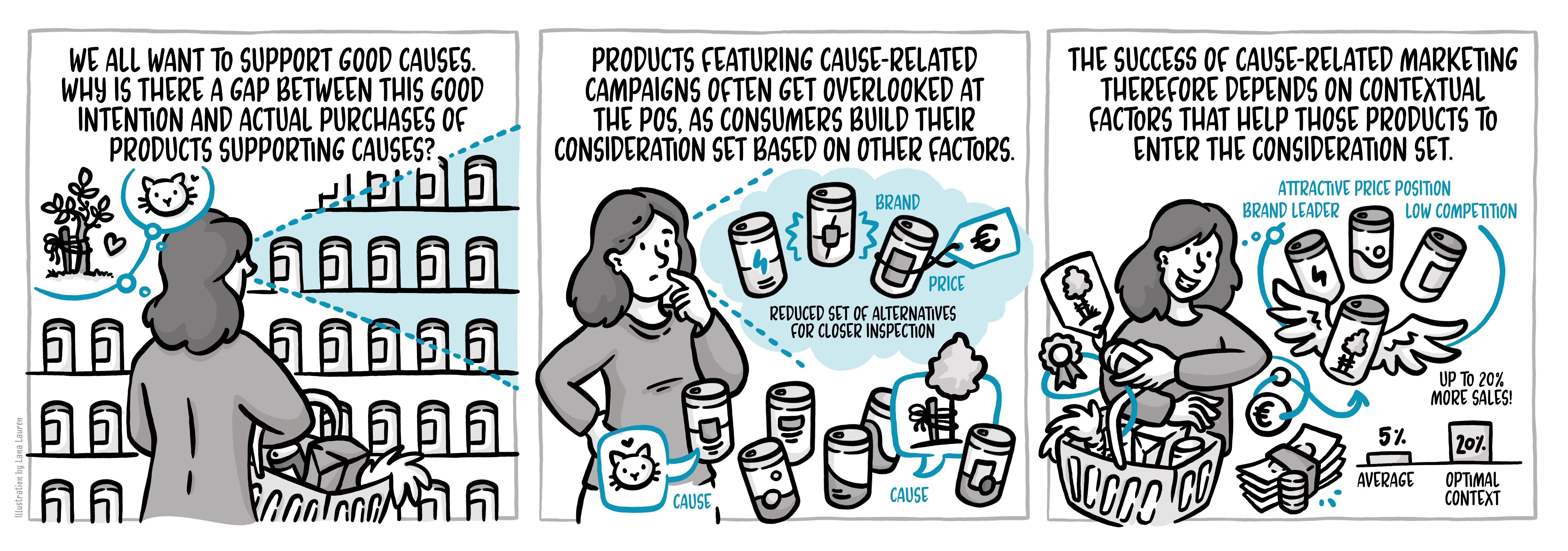 좋은 일을 하고 더 많이 팔아라: 공익 관련 마케팅 프로모션이 제품 판매를 늘릴 수 있을까?