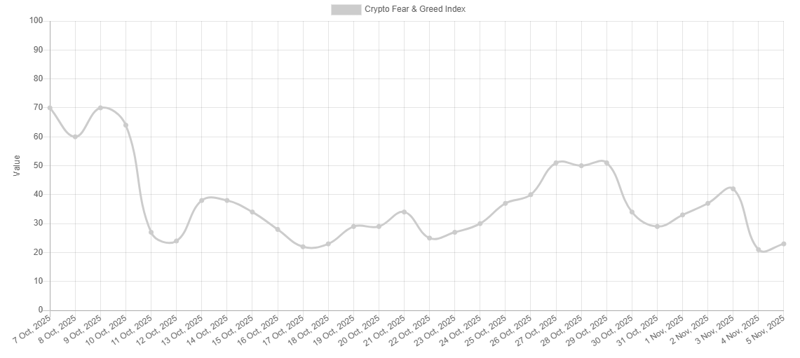 비트코인(BTC)이 큰 반등을 준비하는 3가지 이유