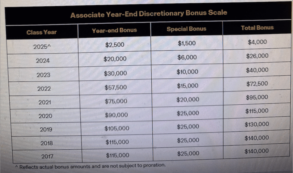 Biglaw Cash를 보유한 부티크 법률 사무소