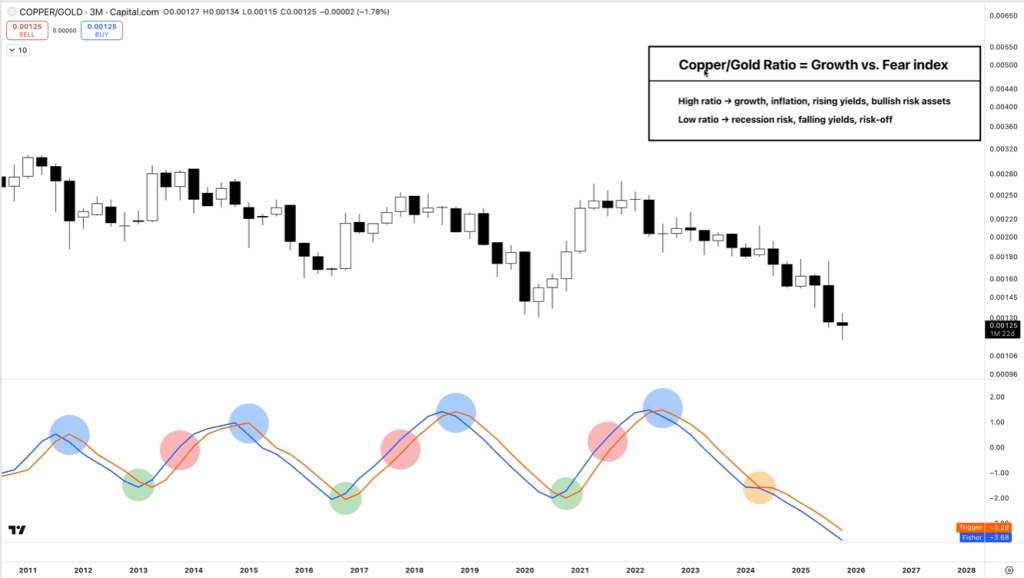 가장 신뢰할 수 있는 비트코인 붐 지표가 스크립트에서 벗어났습니다: 전문가