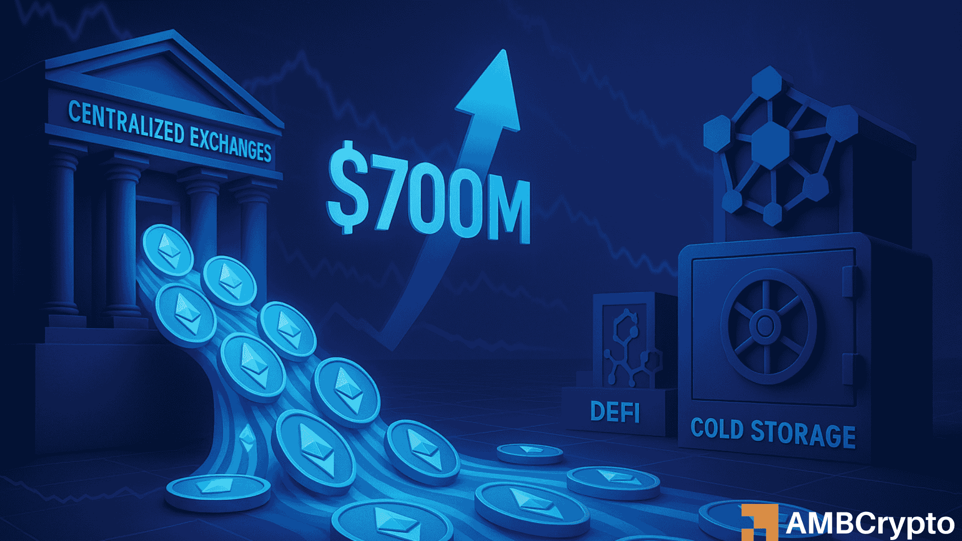 이더리움은 7억 달러의 교환 유출을 보고 있습니다: 17%의 가격 하락에도 불구하고 투자자는 축적됩니다