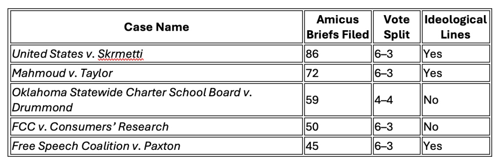 실제로 중요한 대법원 판례는 무엇인가요?