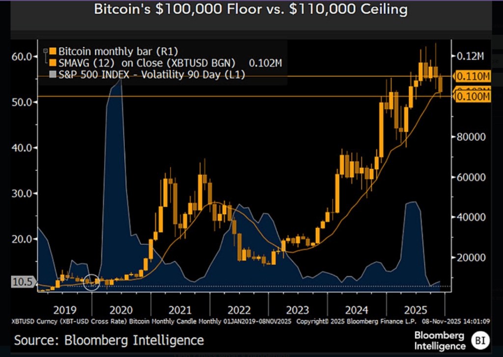 비트코인은 심판의 날을 맞이하고 있으며 암호화폐 전략가는 이것이 무엇을 의미하는지 경고합니다