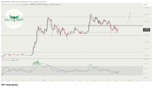 풍부한 촉매제에 따르면 XRP 가격이 이번 주에 상승할 수 있음