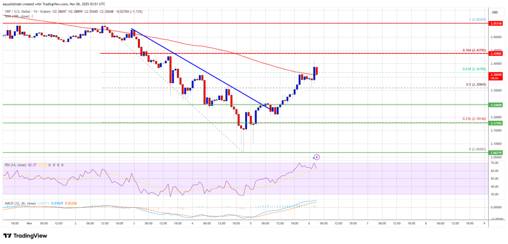 XRP 가격은 강세를 보이고 있으며 구매자는 상승 수준을 보호할 수 있습니까?