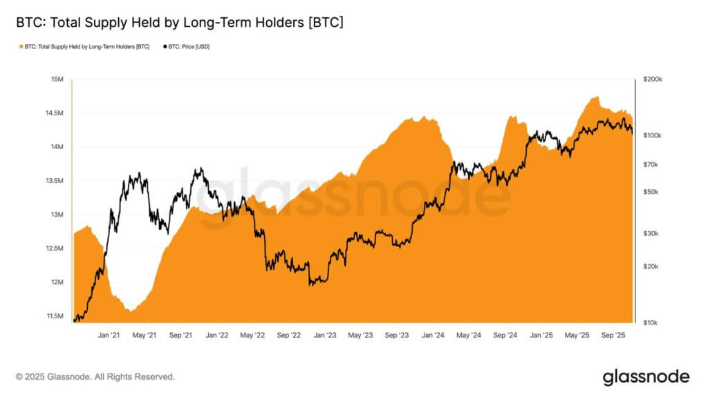 비트코인 강세에는 두 가지가 필요합니다: 긍정적인 BTC ETF 흐름과 $112,500 회수