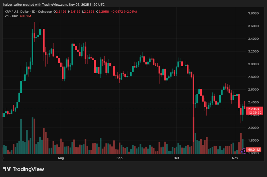 암호화폐 충돌 복구: 비트코인과 이더리움을 능가하는 강력한 기초에 대한 XRP 가격 급등