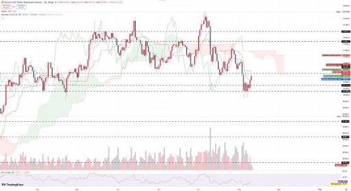 Ripple Exec, 비트코인 ​​가격이 현재 왜 그렇게 높은지 밝힙니다