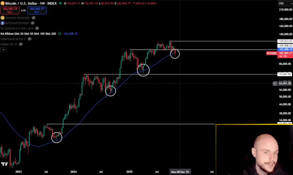 지금 랠리가 시작되지 않으면 Dogecoin Bull Run이 종료된다고 분석가는 경고