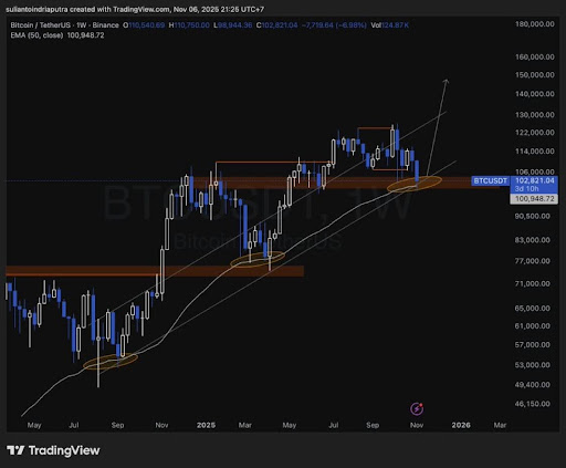JPMorgan 분석가들이 100,000달러 아래로 추락한 후에도 비트코인 ​​가격에 대해 여전히 낙관적인 이유는 다음과 같습니다