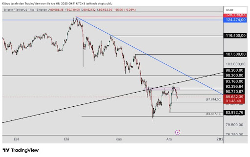 비트코인 구조 강화: 이 영역을 한 번 돌파하면 $107,000까지 상승할 수 있음