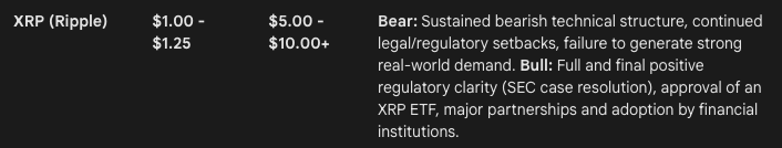 Google의 Gemini AI, 암호화폐 가격 붕괴로 XRP, Pi Coin, Ethereum의 충격적인 가격 예측