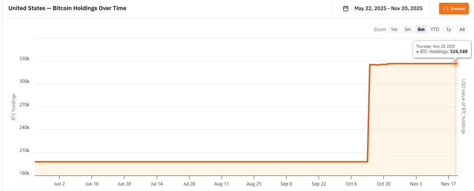 미국을 위한 새로운 비트코인 ​​법안을 통해 IRS에 비트코인을 지불하고 14조 달러의 경제 부양을 촉진할 수 있습니다
