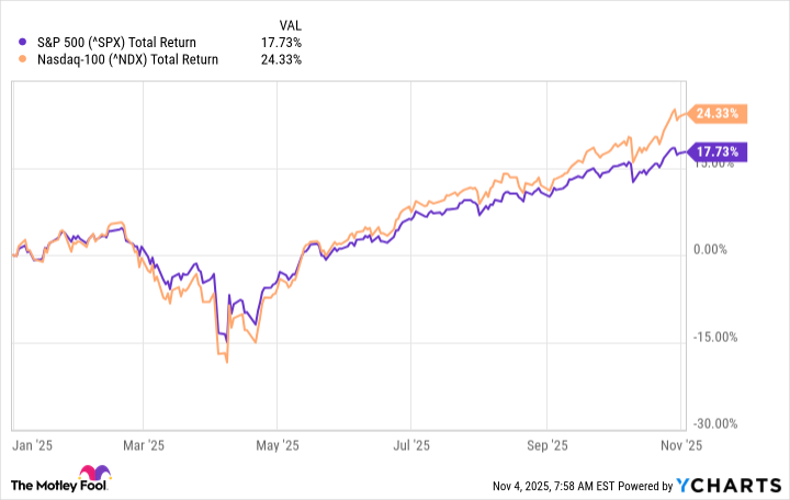 워렌 버핏 주식 1개, 11월에 핸드 오버 피스트(Hand Over Fist) 매입