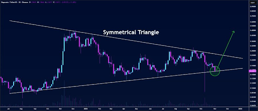 분석가는 Dogecoin 가격이 곧 폭발할 것이라고 말합니다. 목표는 다음과 같습니다