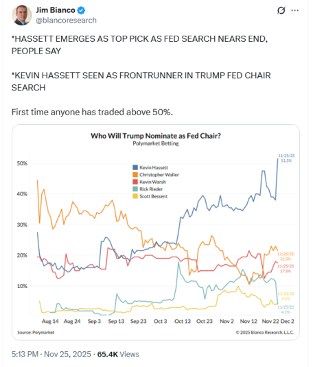 Kevin Hasset이 차기 Fed 의장 자리를 맡아 최고의 지갑이 이익을 얻을 수 있을까요?