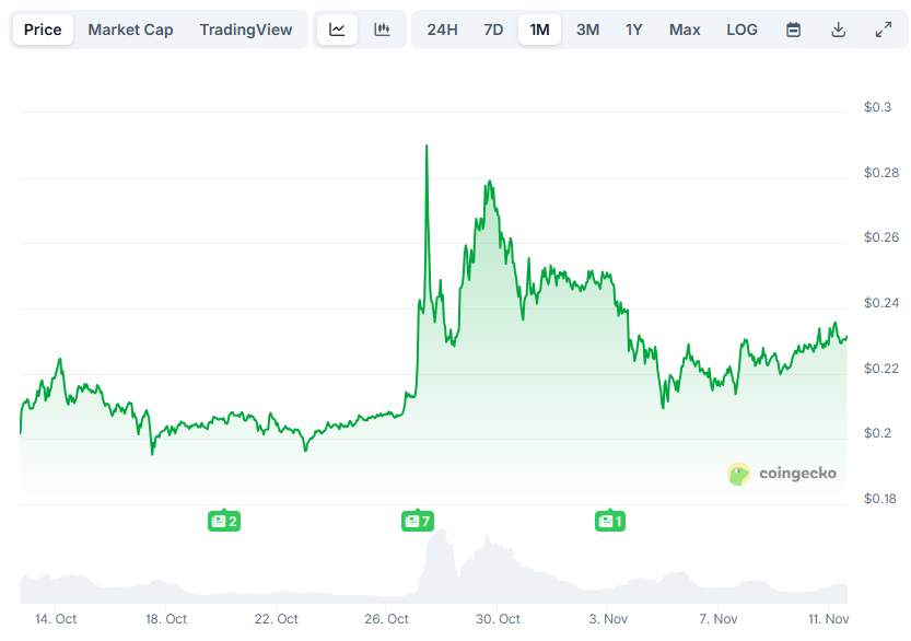 Pi 네트워크(PI) 뉴스 오늘: 11월 11일