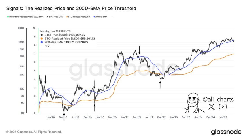 비트코인 가격이 98,000달러를 향해 폭락: 하락을 주도하는 요인과 앞으로 예상되는 상황