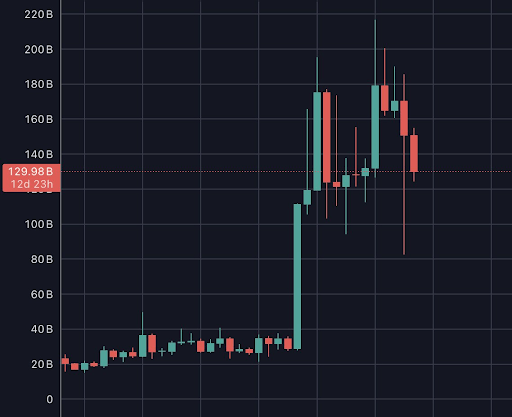 분석가는 XRP를 잘못된 방식으로 보고 있다고 말합니다. 실제로는 다음과 같습니다