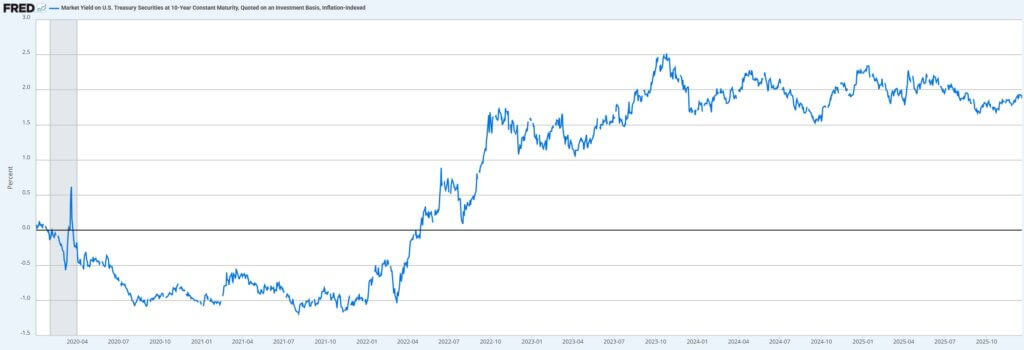 비트코인은 "완벽한" 인플레이션 보고서에 막대한 데이터 오류가 숨겨져 있기 때문에 90,000달러에서 정체되었습니다