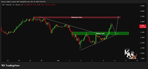 XRP가 다음 강세장을 이끌 예정: 암호화폐 연구 회사가 뚜껑을 열다