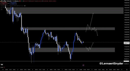 비트코인이 100,000달러에서 반등합니다 — 강세 반전인가 아니면 또 다른 함정인가?