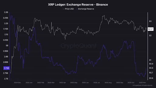 분석가는 XRP의 “공급 위기”가 다음 포물선 랠리를 촉발할 것이라고 예측