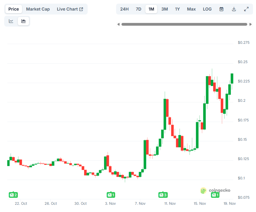 스타크넷(STRK)이 월간 100% 폭발: 이것이 차세대 지캐시(ZEC)인가?