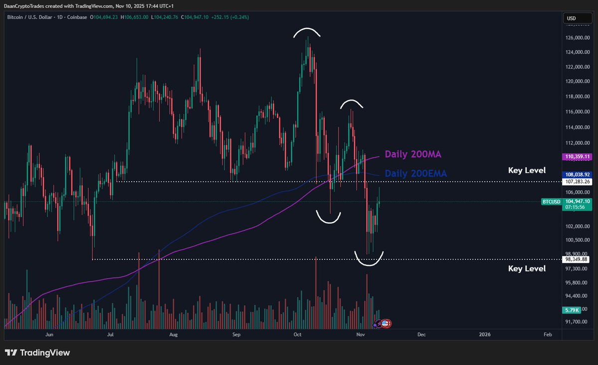 비트코인의 다음 주요 움직임을 결정할 결정적인 저항