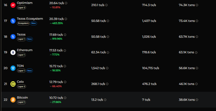 다음 암호화폐가 폭발할 것인가? 비트코인 하이퍼는 L2 기술로 비트코인을 바꿀 수 있습니다