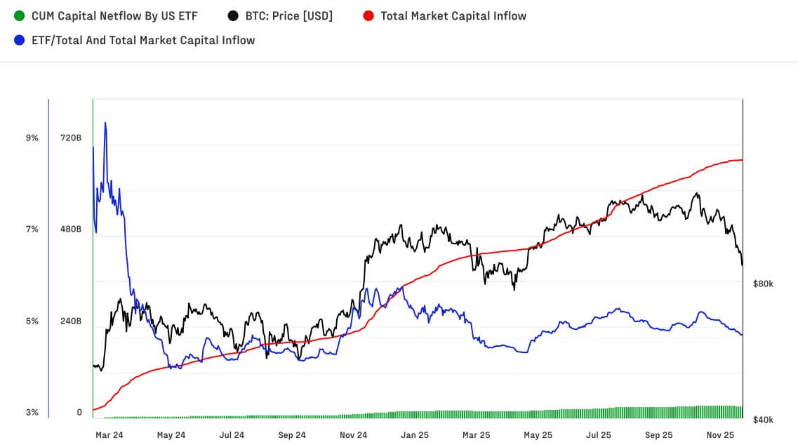 비트코인 가격 변동은 더 이상 거래소에 의해 결정되지 않으므로 거래자는 이 제도를 시청해야 합니다