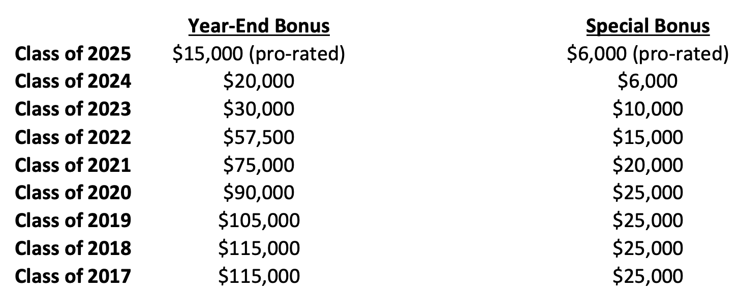 Proskauer Rose 보드 보너스 열차