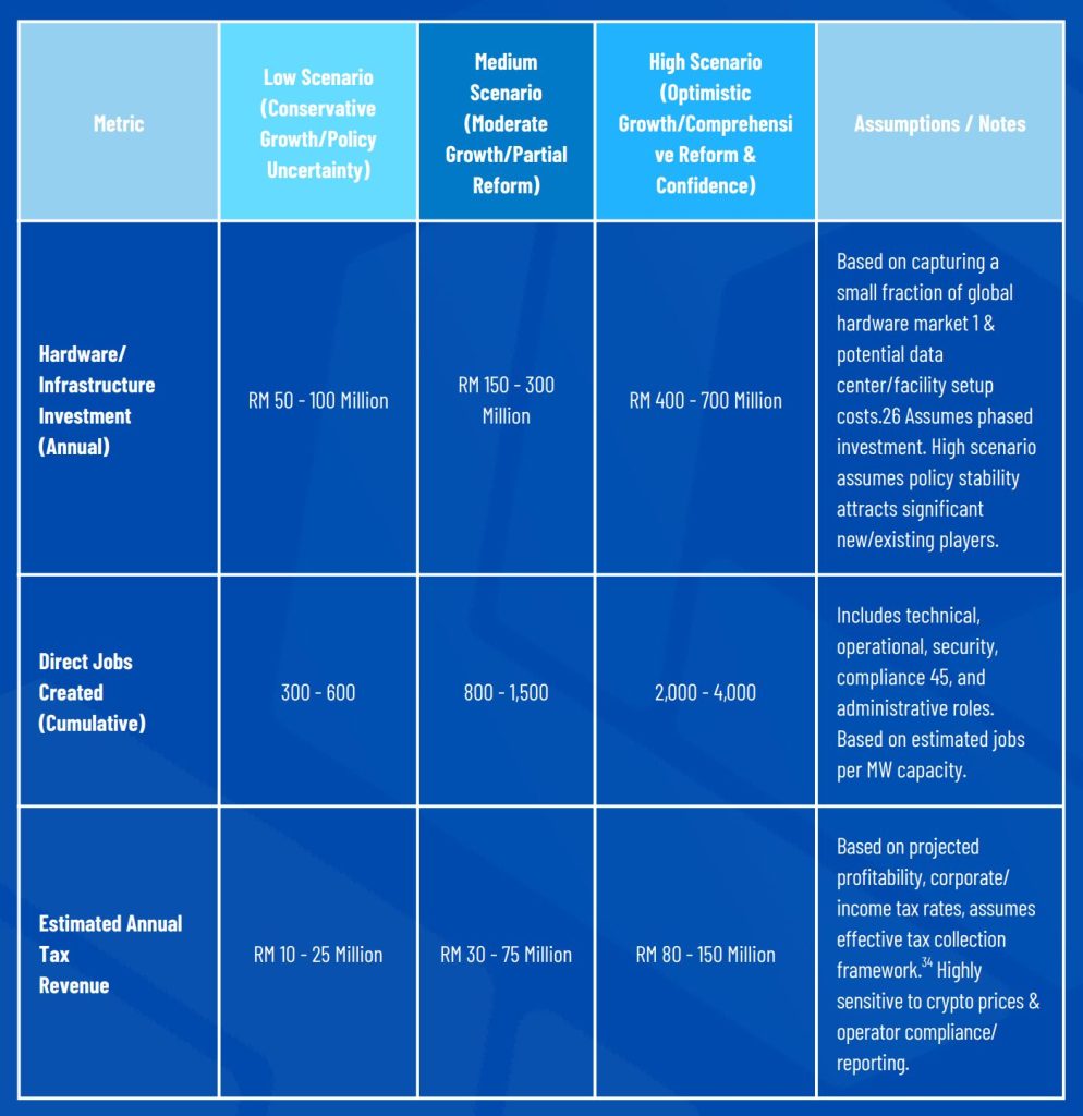 말레이시아, 암호화폐 채굴 전기 절도로 11억 달러 손실