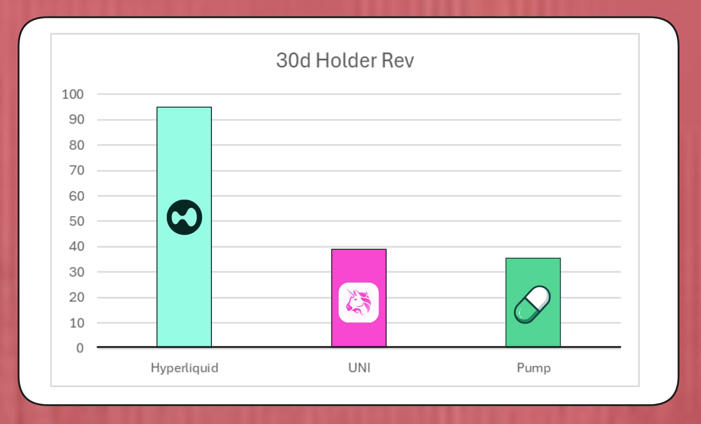 유니스왑, 리도, 에이브?! DeFi가 어떻게 조용히 중앙화되고 있는가