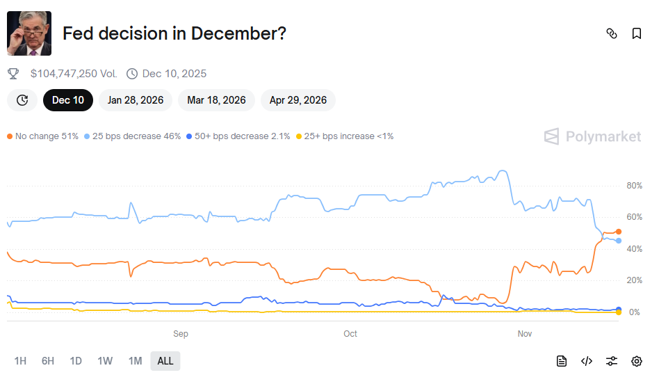 우리는 4명의 AI에게 비트코인(BTC)이 2025년 말 이전에 $50,000까지 하락할 것인지 물었습니다