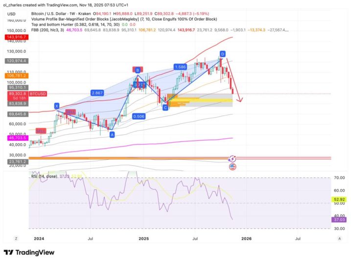 $83,800까지의 비트코인 ​​충돌을 방지할 수 있는 최고의 암호화폐 사전 판매