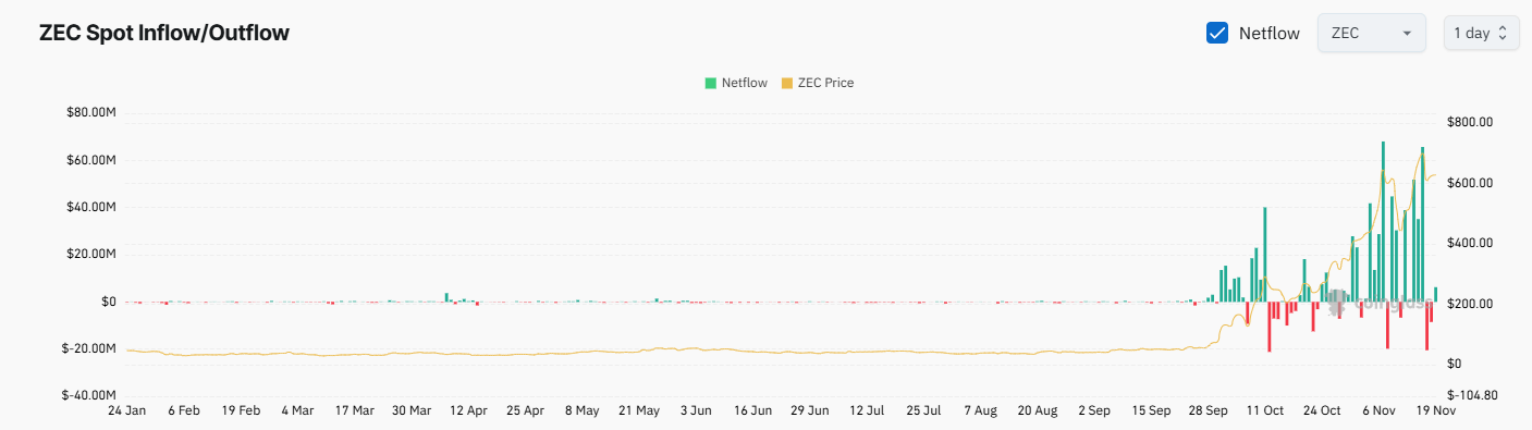 지캐시(ZEC)가 바이낸스의 지원에 따라 비트코인 ​​캐시(BCH)를 뒤집습니다: 세부 정보