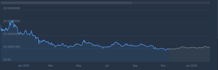 시바견 가격이 2025년에 사상 최고치를 기록할 것인가? 기계 학습 알고리즘 답변