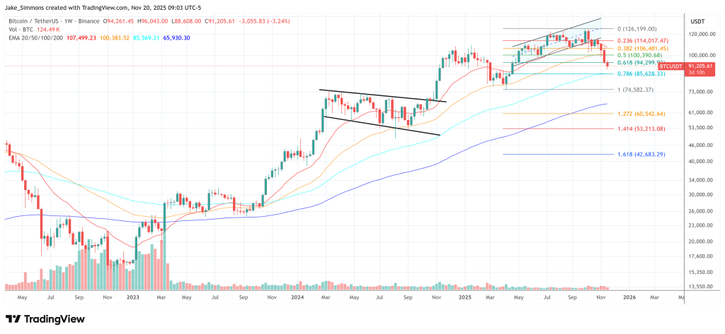 Bitwise가 비트코인이 2026년에도 여전히 200,000달러를 기록할 것이라고 생각하는 이유