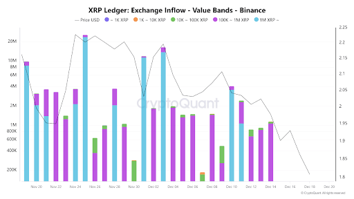 XRP 가격이 계속 폭락하는 이유는 다음과 같습니다