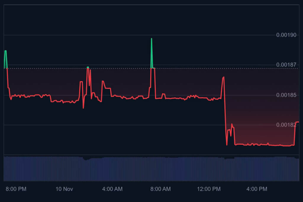 Theta 가격 업데이트: THETA가 0.45달러에 가까워졌습니다 — EV2 사전 판매가 투자자의 관심을 끄는 이유