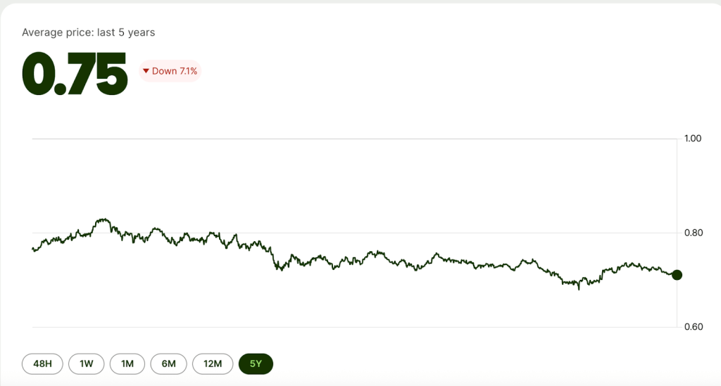 헤드라인에도 불구하고 캐나다인들이 미국으로 몰려들고 있습니다