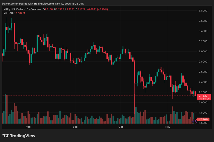 XRP가 정말로 이더리움을 추월할 수 있을까요? ETF 모멘텀 구축 후 애널리스트들의 평가