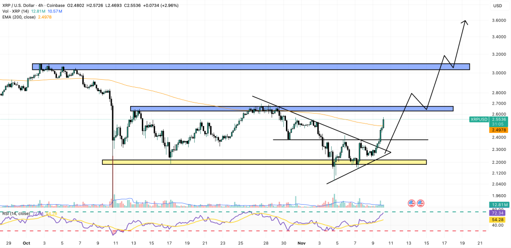XRP 가격 예측: 20일 카운트다운 시작 – 최초의 XRP ETF가 가격을 1,000달러까지 보낼 수 있을까요?