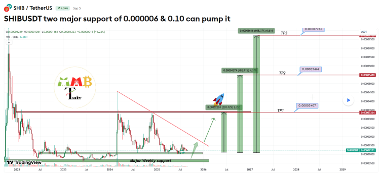 $BTC 추세가 하락함에 따라 최고의 알트코인이 뜨거워지고 있습니다. 비트코인 하이퍼는 다음 단계로 발전할 수 있습니다