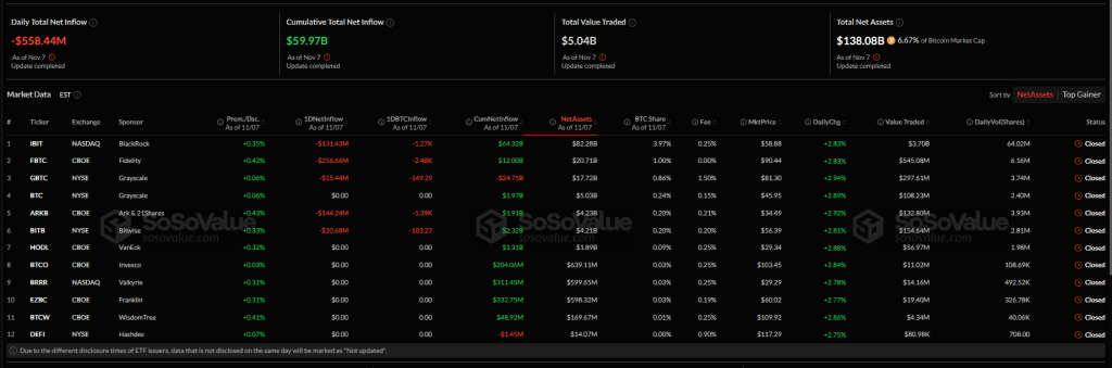 비트코인의 큰 돈이 움직이고 있습니다 - 오래된 고래들이 맹렬한 속도로 팔리고 있습니다