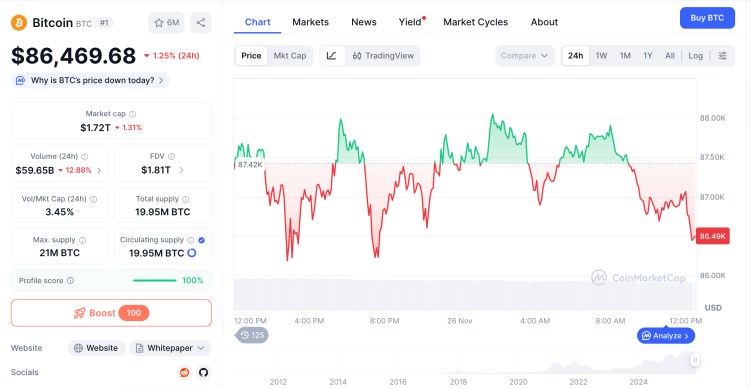 비트코인 고래가 시장 반등에 20억 달러를 베팅한 후 구매할 최고의 암호화폐