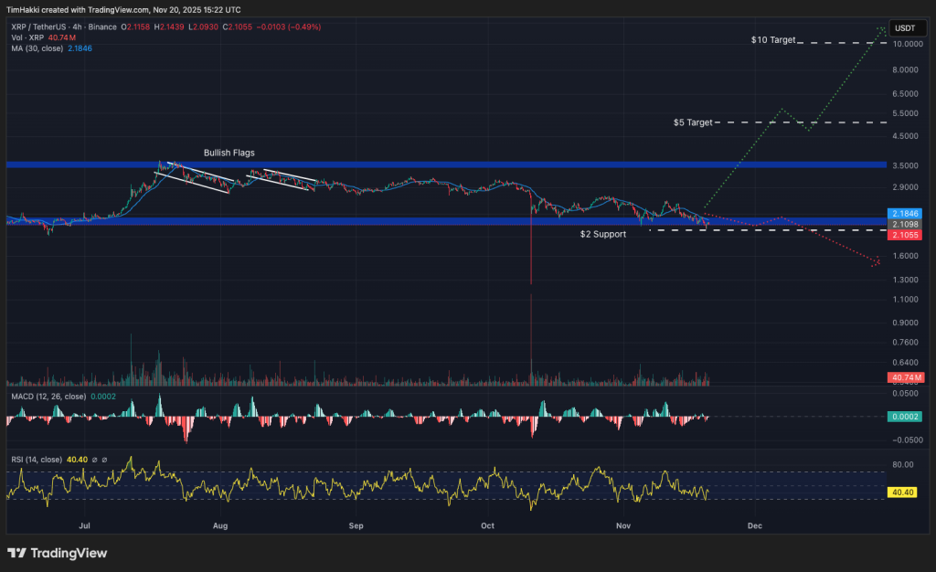 11월 20일 지금 구매할 수 있는 최고의 암호화폐 – XRP, Zcash, Pi Network